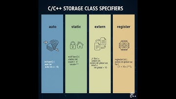 C Storage Classes: Auto, Static, Register, Extern Explained.