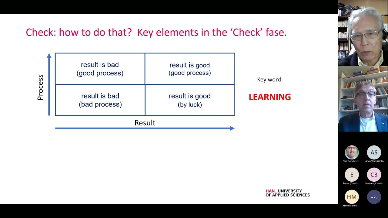 Masterclass HANSEI - The Importance of Self-Reflection in Continuous Improvement