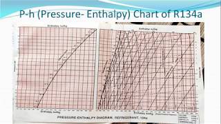 Video 3. VCRS: How to use P-h chart & property tables