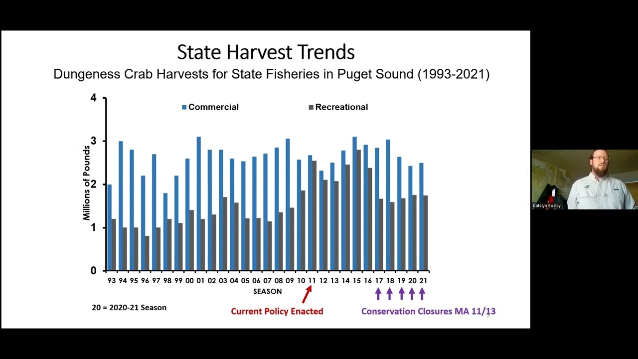 2022 Crabber Workshop
