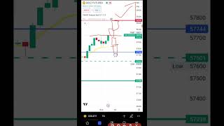 Gold price today | Gold live trading shorts shortfeed shortvideo tamilsong optiontrading