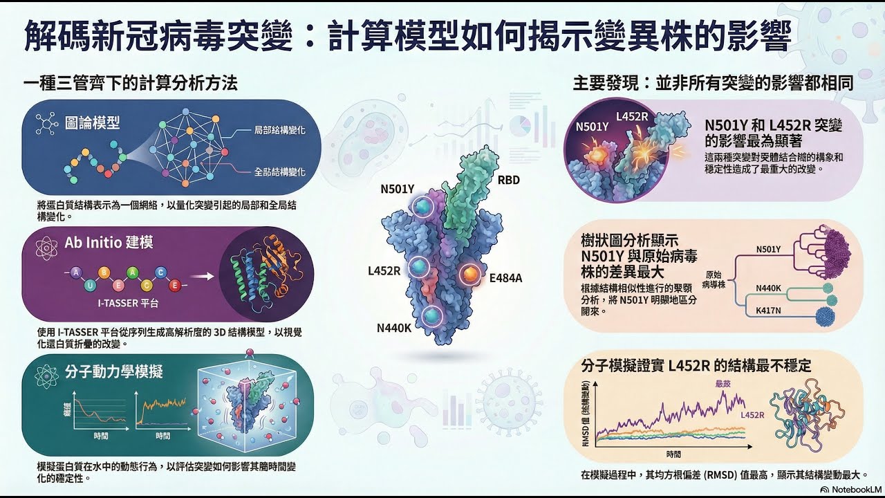 變種病毒猖獗 美國流感失控