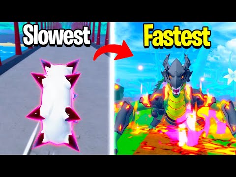Slowest to Fastest