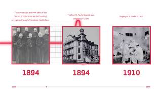 The history of St. Paul&#39;s Hospital, 1894-1948