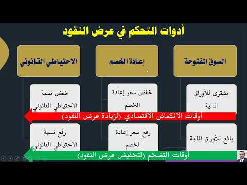 التوازن فى سوق النقود والتوازن الكلى