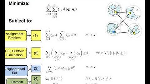multi goal path planning based on the generalized traveling salesman problem with neighborhoods