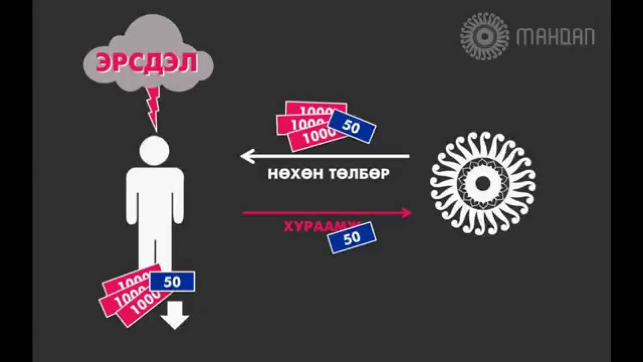 Даатгал гэж юу вэ?