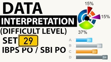 Data Interpretation Advanced Level Set 29 based on Profit and Loss - SBI PO/IBPS PO/CLERK 2018