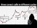 The Man Who Correctly Predicted Three BTC Bottoms Before NOW Says this... | Celsius is Coming Back?