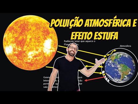 Vídeo: É Proposto Sugar Gases De Efeito Estufa Da Atmosfera - Visão Alternativa