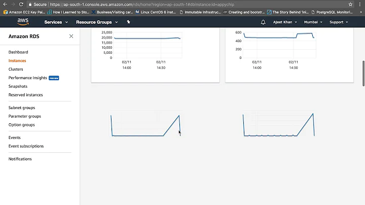 Connect to AWS RDS (MySQL) Using Lambda (Python) | RDS Tutorial | Lambda Tutorial