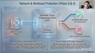GSDC Learning Series: AI Management Systems Excellence Masterclass
