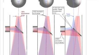 interferometry unit 4 MMM