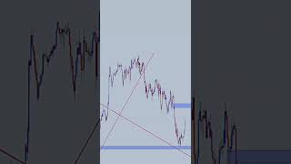 Perfect Entry Trading Setup 💰 💵#forex #crypto #trading  #tradingstrategy #bitcoin #shorts