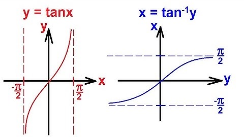 PreCalculus - Trigonometry (53 of 54) Inverse Tangent Function