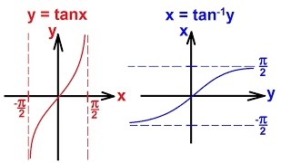 PreCalculus - Trigonometry (53 of 54) Inverse Tangent Function