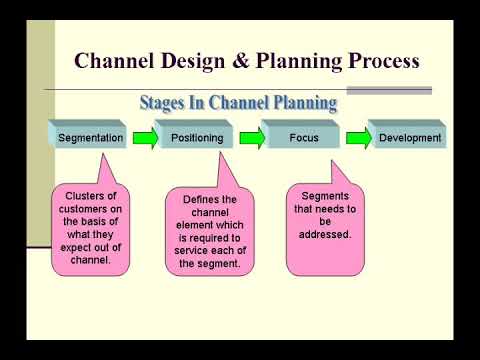 Designing Channel System - Youtube