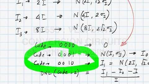 Lecture 32 - Binary Weighted versus Thermometer DACs.
