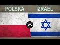 Porównanie Armii Polski i Izraela - 2018