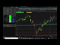 How to use Demark's Sequence on ThinkorSwim