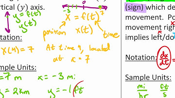Lesson 6.02 - Introduction to Particle Motion