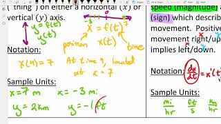Lesson 6.02 - Introduction to Particle Motion