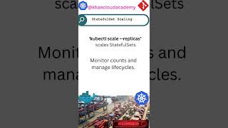 Kubernetes commands #devops #kubernetes #k8s #docker #kubernetestutorial #kubernetesforbeginners