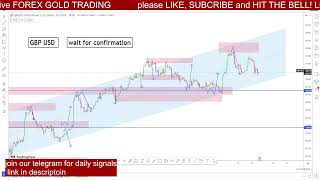 Live Forex Trading GBP USD  - Strategies & Signals