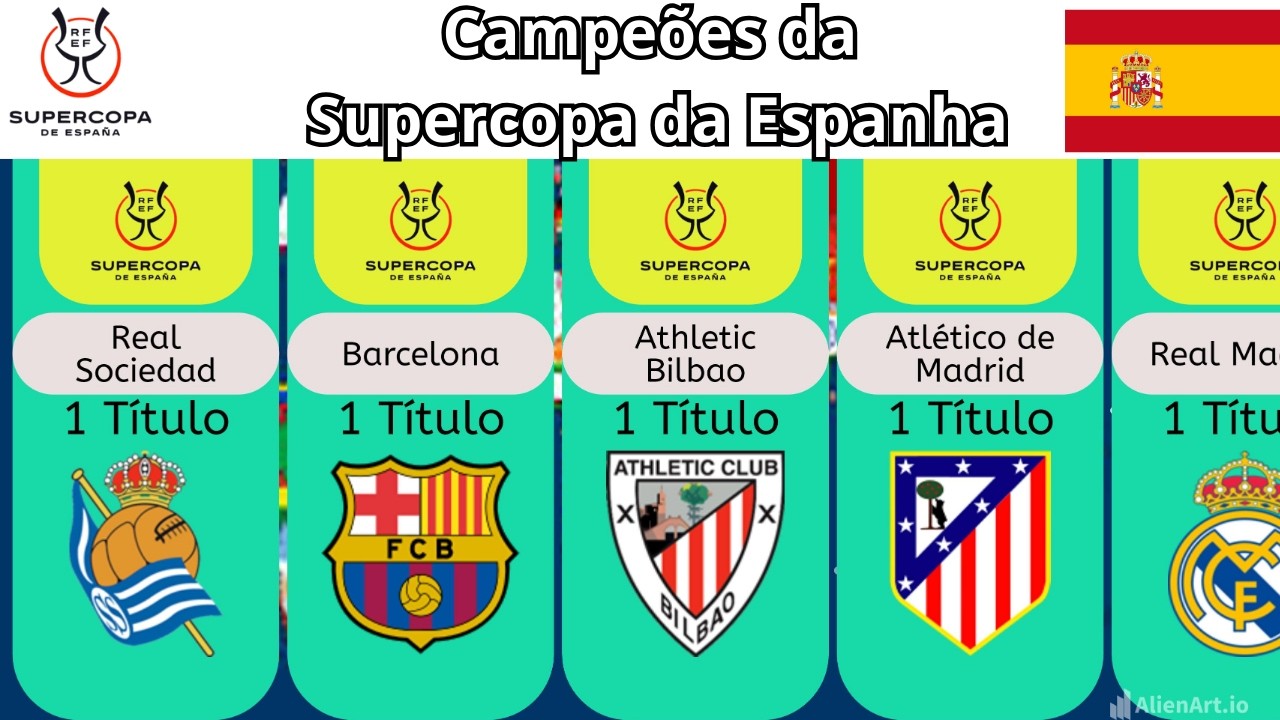 Campeões da Supercopa da Espanha (1982–2025)