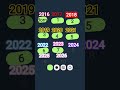 March 25, 2026