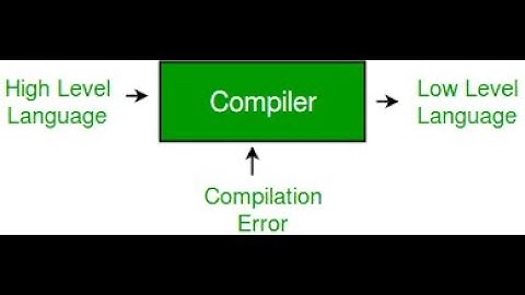 Demystifying Compilers:  Your Code Translator