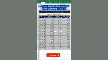 Excel Tips and Tricks : Data Cleaning #shorts #excel