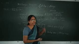 BCom III Sem  RDBMS L5 Logical Architecture of RDBMS