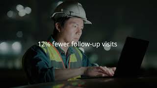 Modern Digital Workplace