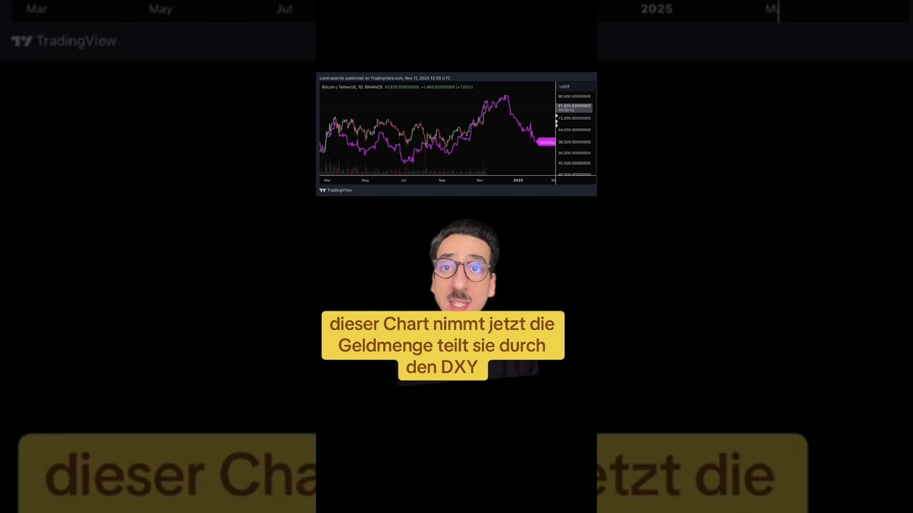 Ende des Bull Runs? 📉 Bitcoin, M2 & Dixie erklärt!