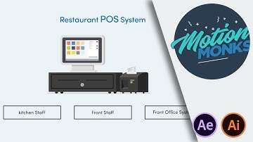 Channel Manager Intro   Motion Graphics Explainer Video