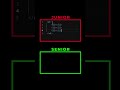 Coding | #coding #code #funnyvideo #programming #python #java #coder