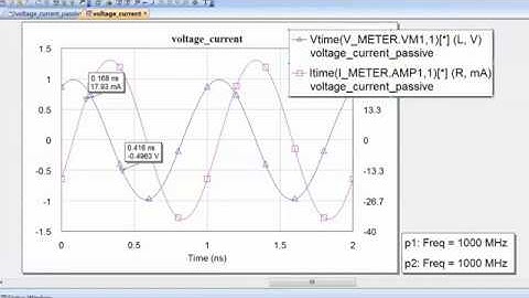 Video 4.1 - Conquer Radio Frequency