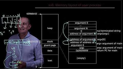 CS 134 OS—6: xv6 Memory layout