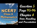 Question 5 Page 95-96 | Class 6 Maths Chapter 4 Data Handling | NCERT Ganita Prakash