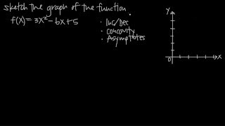 All about GRAPH SKETCHING!! (KristaKingMath)