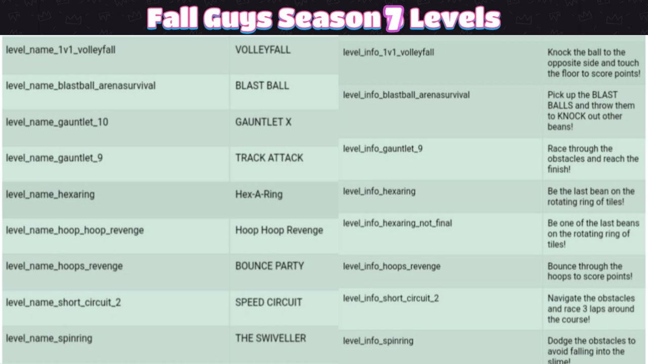 Fall Guys :  SEASON 7 ( SS1 ) 9 NEW LEVELS NAMES!