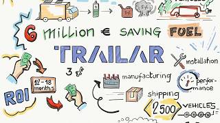 Digital Graphic Recording - Trailar