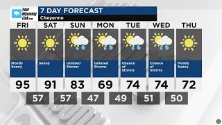 Cheyenne Weather: Friday, June 20, 2025