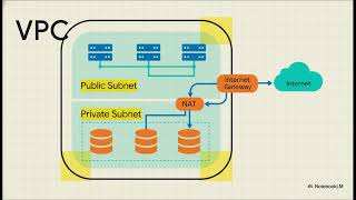 Cloud and DevOps Networking: The Five Core Pillars