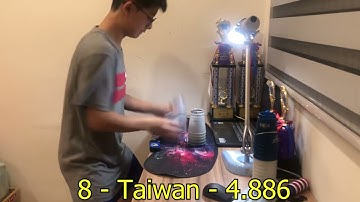 Cup Stacking: Top 20 Fastest Countries