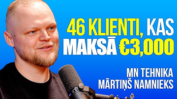 Kā palīdzējām klientam iegūt 46 darījumus | €3000 vidējā cena