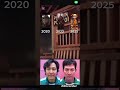 evolution of tung tung sahur (06/06/2025)