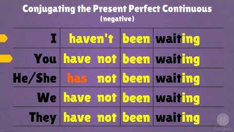 Present perfect continuous in English