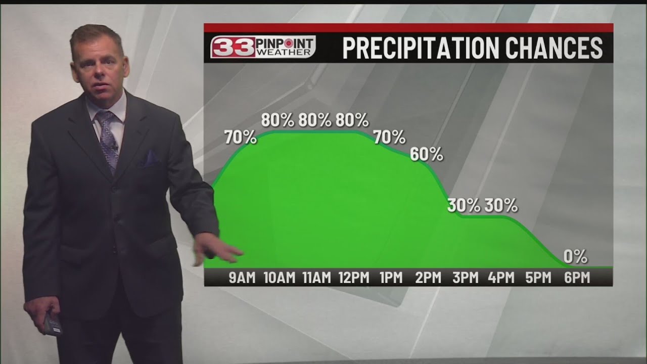 Wintry mix to snow showers mid-day Wednesday - YouTube